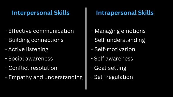 interpersonal vs intrapersonal skills